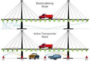 Cartoon digram of the Multiple Input Multiple Output radar sensors